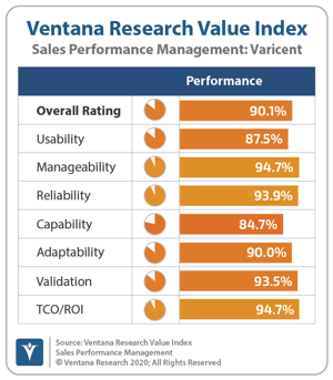 Ventana_Research_Value_Index_Sales_Performance_Management_2019_IBM_190912