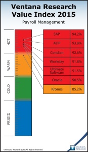 Payroll_Mgt_2014_Weighted_Overall