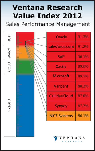 SPM_Weighted_Overall