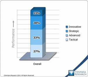 vr_BDI14_performance_01_overall