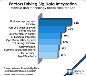 vr_BDI_14_factors_driving_big_data_integration