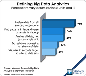 vr_Big_Data_Analytics_02_defining_big_data_analytics