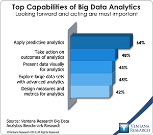 vr_Big_Data_Analytics_08_top_capabilities_of_big_data_analytics
