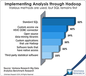vr_Big_Data_Analytics_11_implementing_analytics_through_hadoop