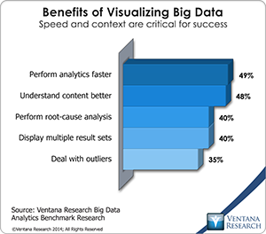 vr_Big_Data_Analytics_12_benefits_of_visualizing_big_data