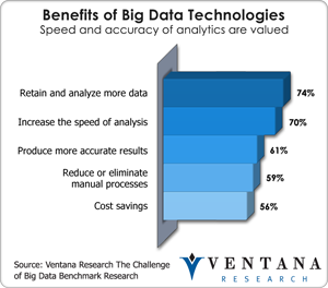 Benefits of Big Data Technologies