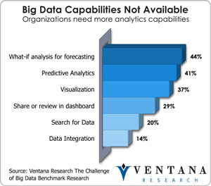 Big Data Capabilities Not Available