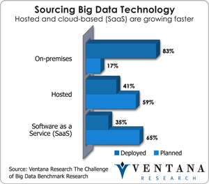 vr_bigdata_sourcing_big_data_technology