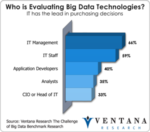 Who is Evaluating Big Data