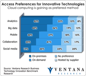 Access Preferences to Technology