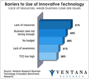Barriers to Innovative Technology