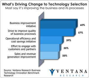 vr_bti_br_whats_driving_change_to_technology_selection