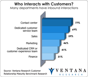 vr_CRM11_Inbound_Interactions