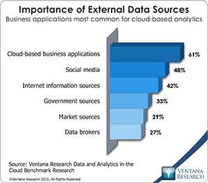 vr_DAC_07_importance_of_external_data_sources
