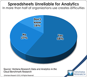 vr_DAC_15_spreadsheets_unreliable_for_analytics