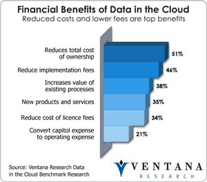 vr_datacloud_financial_benefits_of_data_in_the_cloud