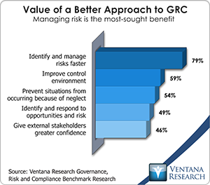 vr_grc_value_of_a_better_approach_to_grc