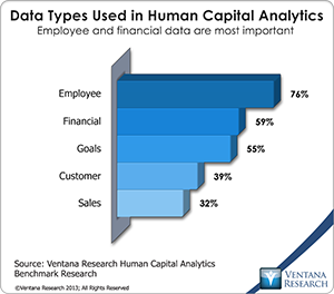 vr_HCA_10_data_types_used_in_human_capital_analytics
