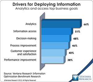 vr_Info_Optimization_02_drivers_for_deploying_information