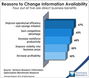 vr_Info_Optimization_10_reasons_to_change_information_availability