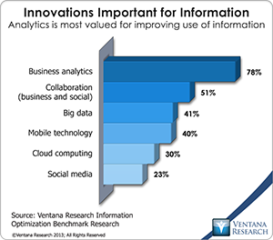 vr_Info_Optimization_11_innovations_important_for_information