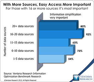 vr_Info_Optimization_17_with_more_sources_easy_access_more_important