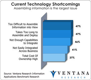 vr_infoappbench_current_technology_shortcomings