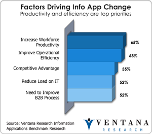 vr_infoappbench_factors_driving_info_app_change