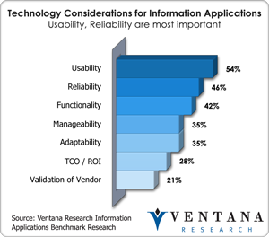 vr_infoappbench_technology_considerations_for_information_applications