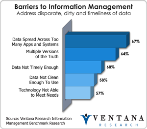 vr_infomgt_barriers_to_information_management
