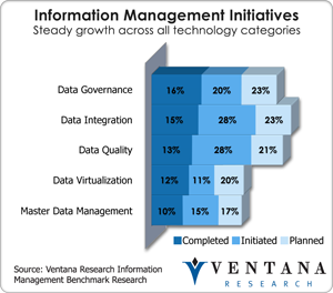 vr_infomgt_information_management_initiative