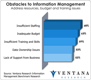 vr_infomgt_obstacles_to_information_management