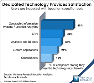 vr_LA_dedicated_technology_provides_satisfaction