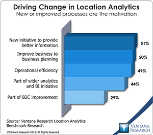 vr_LA_driving_change_in_location_analytics