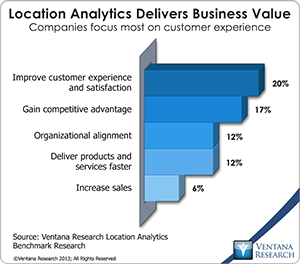 vr_LA_location_analytics_delivers_business_value