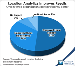 vr_LA_location_analytics_improves_results