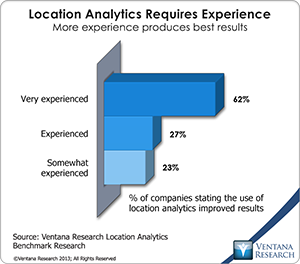 vr_LA_location_analytics_requires_experiences