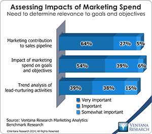 vr_marketing_analytics_03_assessing_impacts_of_marketing_spend