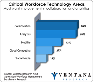 vr_nextgenworkforce_critical_workforce_technology_areas