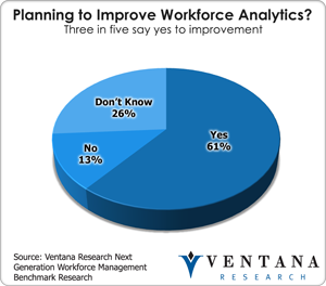 Improve Workforce Analytics