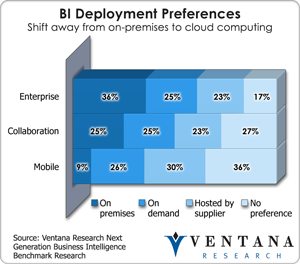 vr_ngbi_br_bi_deployment_preferences