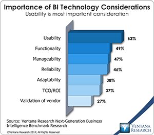 vr_ngbi_br_importance_of_bi_technology_considerations_updated