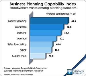 vr_NGBP_01_business_planning_capability_index
