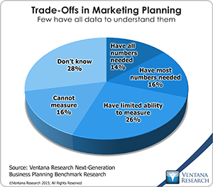 vr_NGBP_10_trade_off_in_marketing_planning_updated