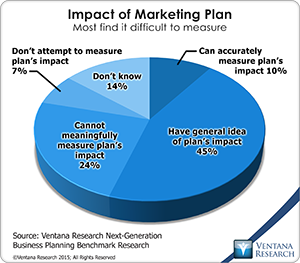 vr_NGBP_11_impact_of_marketing_plan_updated
