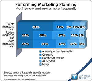 vr_NGBP_12_performing_marketing_planning_updated
