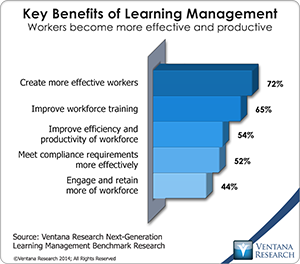 vr_NGLearning_01_key_benefits_of_learning_management