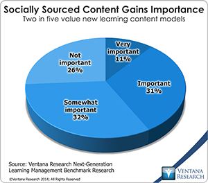 vr_NGLearning_05_socially_sourced_content_gains_importance