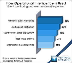 vr_oi_how_operational_intellegence_is_used