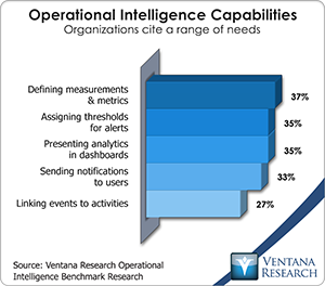 vr_oi_operational_intelligence_capabilities